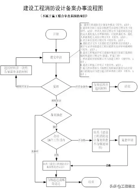 消防工程验收,消防工程验收是由哪个部门主管