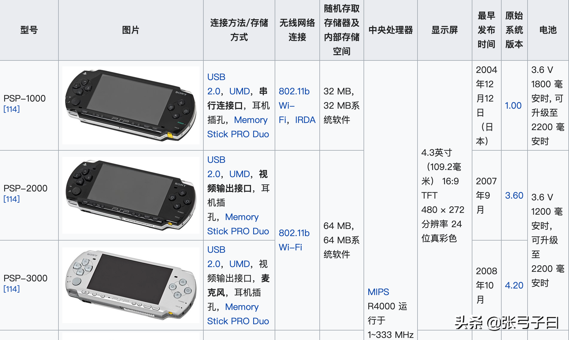 2021年買臺PSP3000有什么意義？