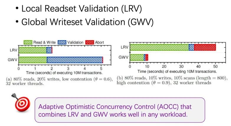 美团内部讲座｜周烜：华东师范大学的数据库系统研究