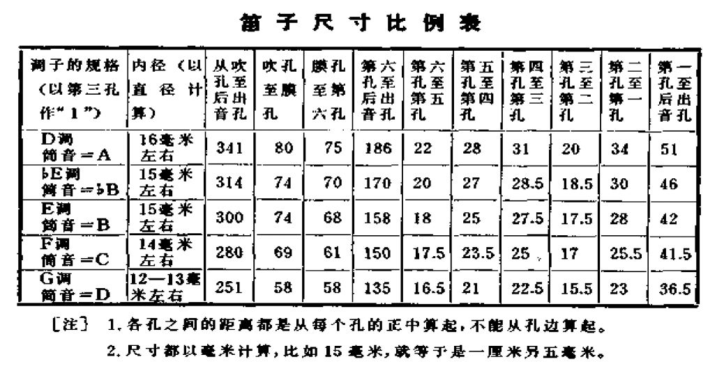 笛子简单的制作方法