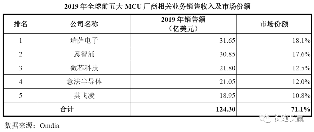 公司综述：比亚迪半导体