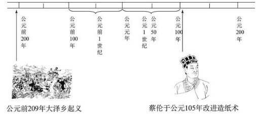 只知公元前221年，不知公元1年，公元前和公元后是如何划分的？