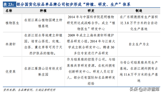化妆品销售渠道之单品牌店模式研究