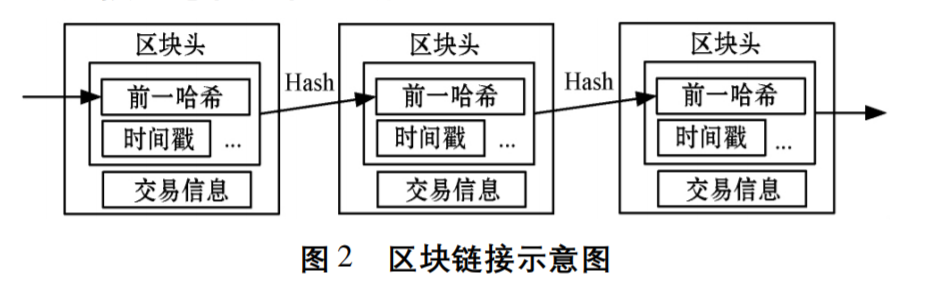 基于区块链的农产品溯源系统研究