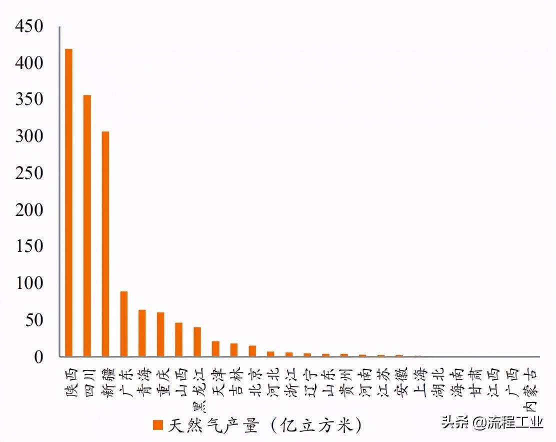 四大制氢方式及降成本途径，关于氢能看完本文就懂了