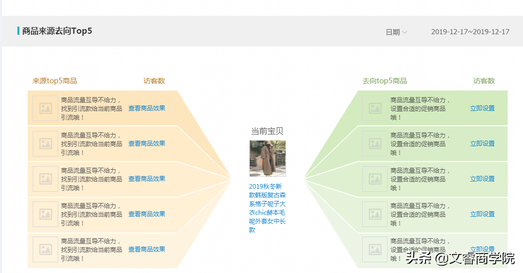 淘宝电商运营 | 天天特卖报名流程