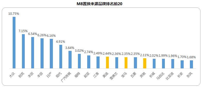 34.98萬元起，傳祺M8四座榮耀版為你帶來至上享受