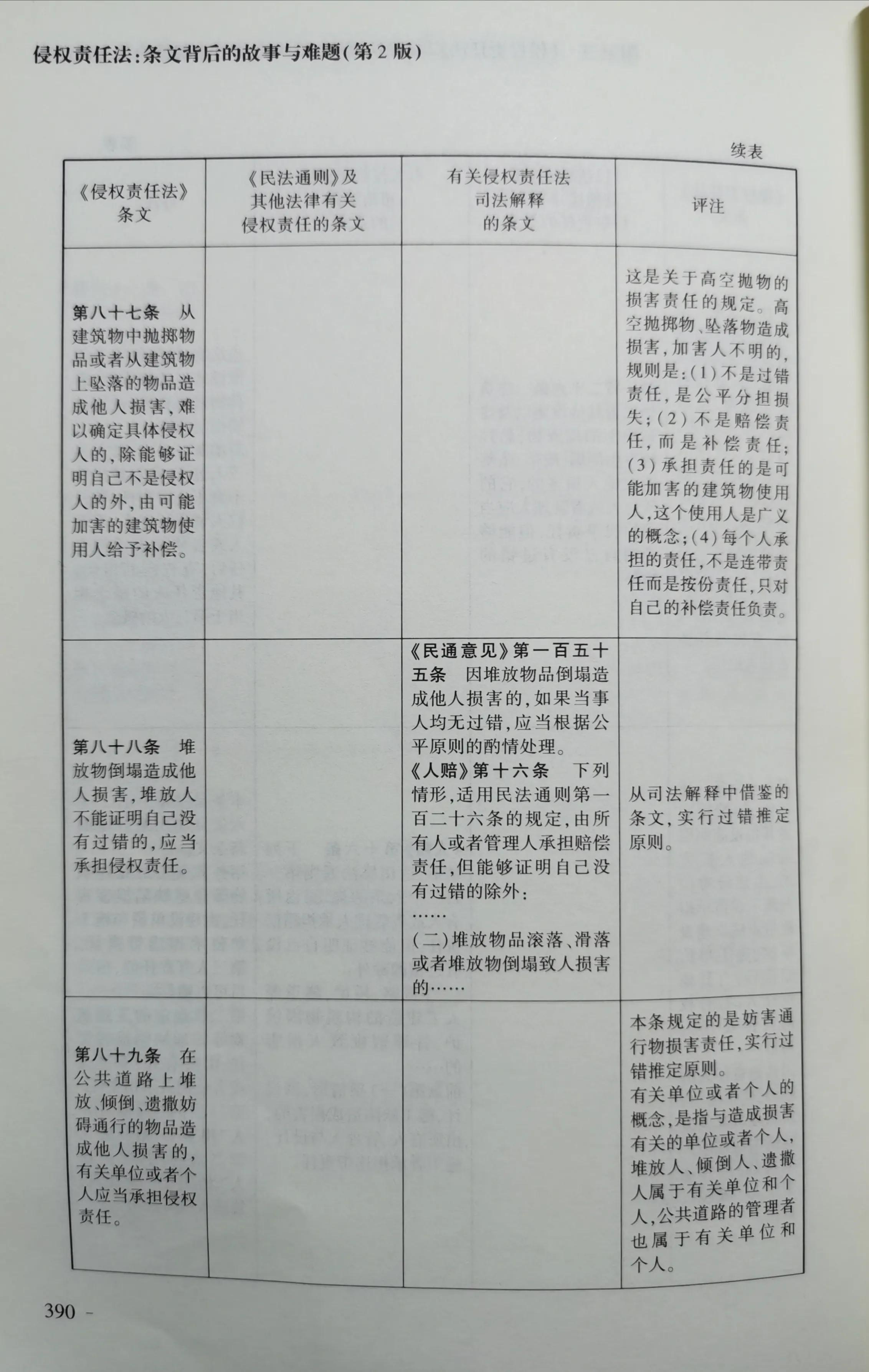 《侵权责任法》与《民法通则》等法律和司法解释对照表