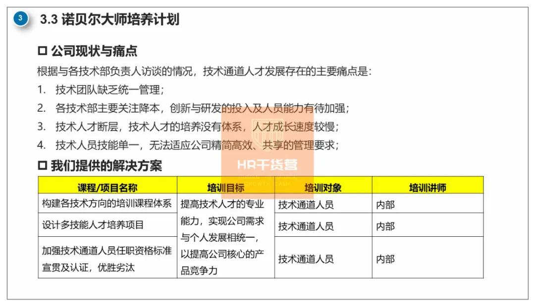 C叔教你如何写2021年度培训规划？50页全解析（干货！）