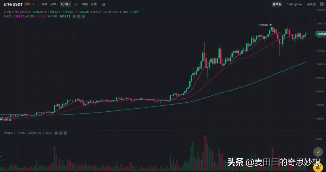 恐惧与贪婪只是在一瞬间，矿机不要瞎买