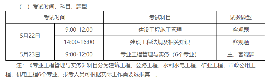 什么是二级建造师？需要考哪些科目？有什么专业类别？报名要求？