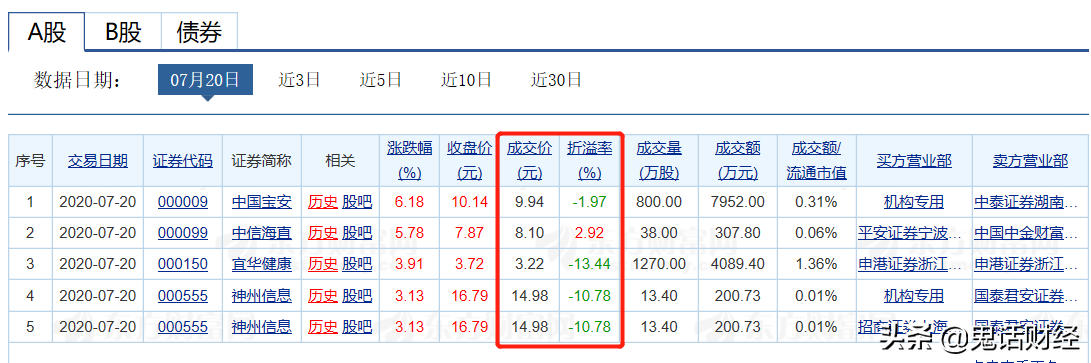 大宗交易和散户有啥关系