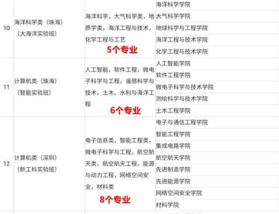 高考提前批爆冷门，中山大学获得“断档王”称号，录取分数创新低