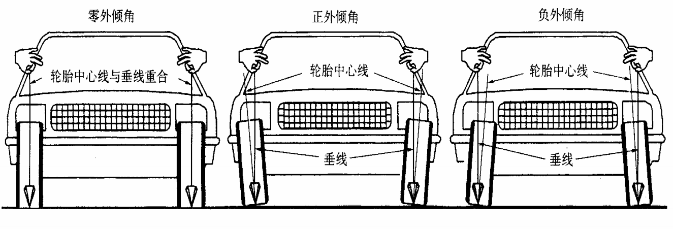 当心被骗,四轮定位的参数你都了解吗?