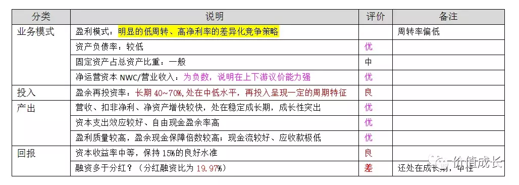 中国演艺之王是否值得我们投资？(上)