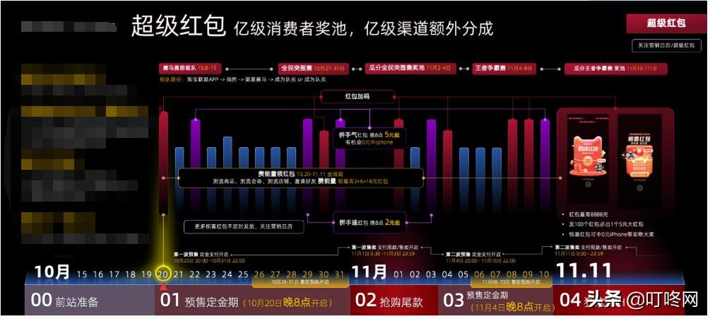 淘宝双十一红包密令 淘宝双十一红包怎么领