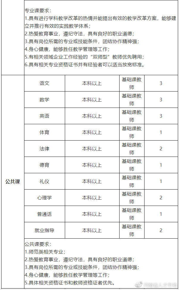 新郑最新招聘信息网（转正后4600）