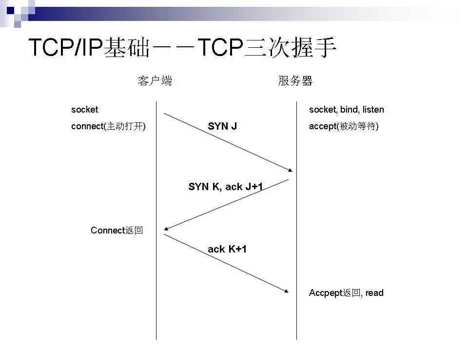 一次安全可靠的通信——HTTPS原理