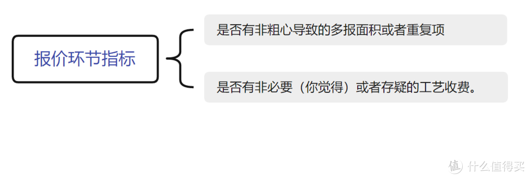 「装修经验」利用HR思维，四步选出靠谱工长