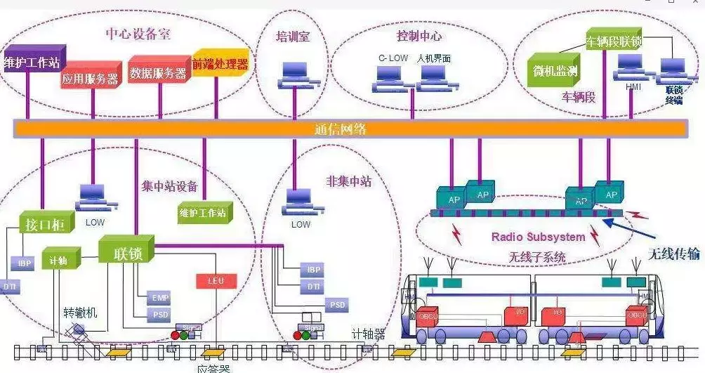 最强的轨道交通学院！你想了解的七大专业都在这里啦