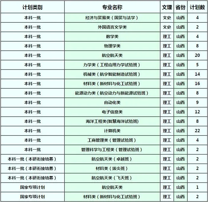 确定扩招！这几所985院校今年招生计划公布！分数线会降？