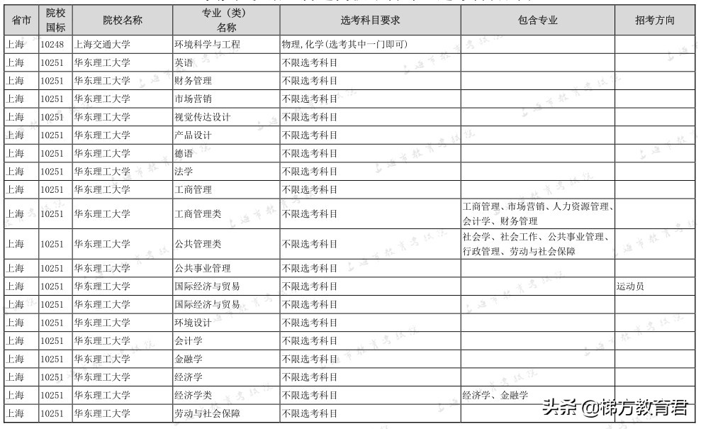 最新高校秋招数据！不学物理，连大学的门都进不了