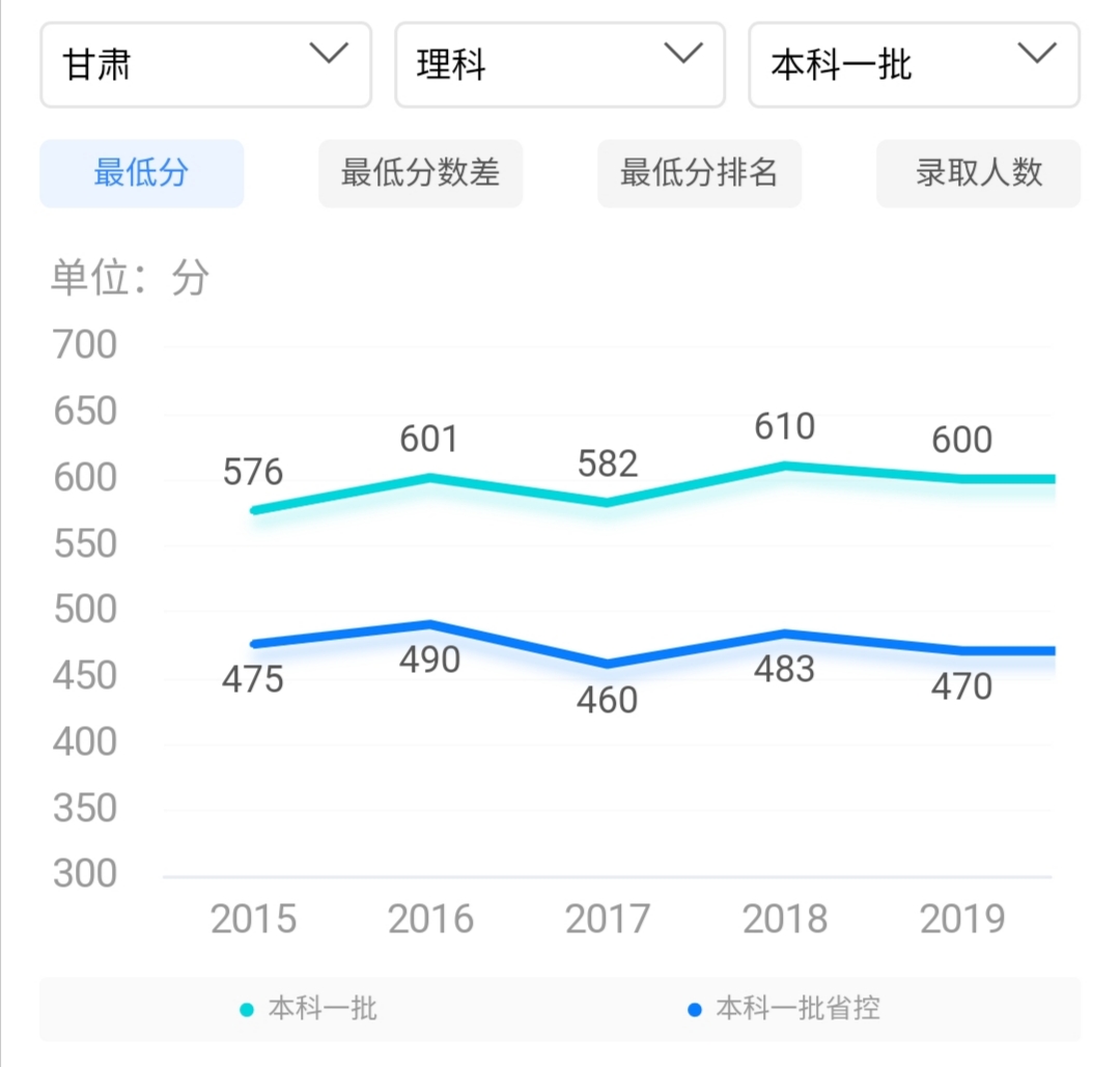 只因“北邮非985”，所以选择了四川大学？你可能损失不小呢