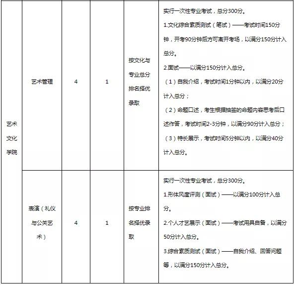 云南艺术学院2020年普通本科招生简章
