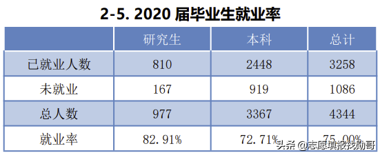 河北新老高考录取数据深度分析：政法类大学法学专业，理科升温