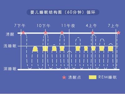 妈妈们该知道的事，宝宝怎么睡一个踏实的觉，让宝宝成为睡神