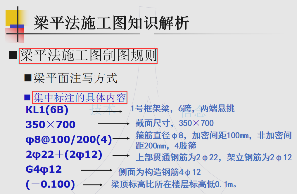 钢筋翻样很难？钢筋实操一本通+自动翻样软件，附自动计算表格