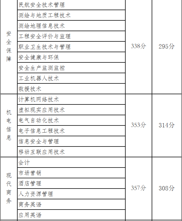 高校展区｜湖南安全技术职业学院