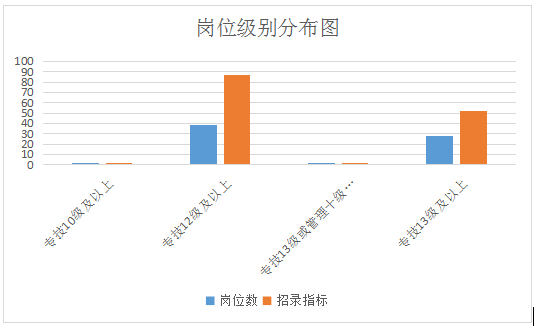 2019一季度重庆綦江事业单位招聘142人职位分析