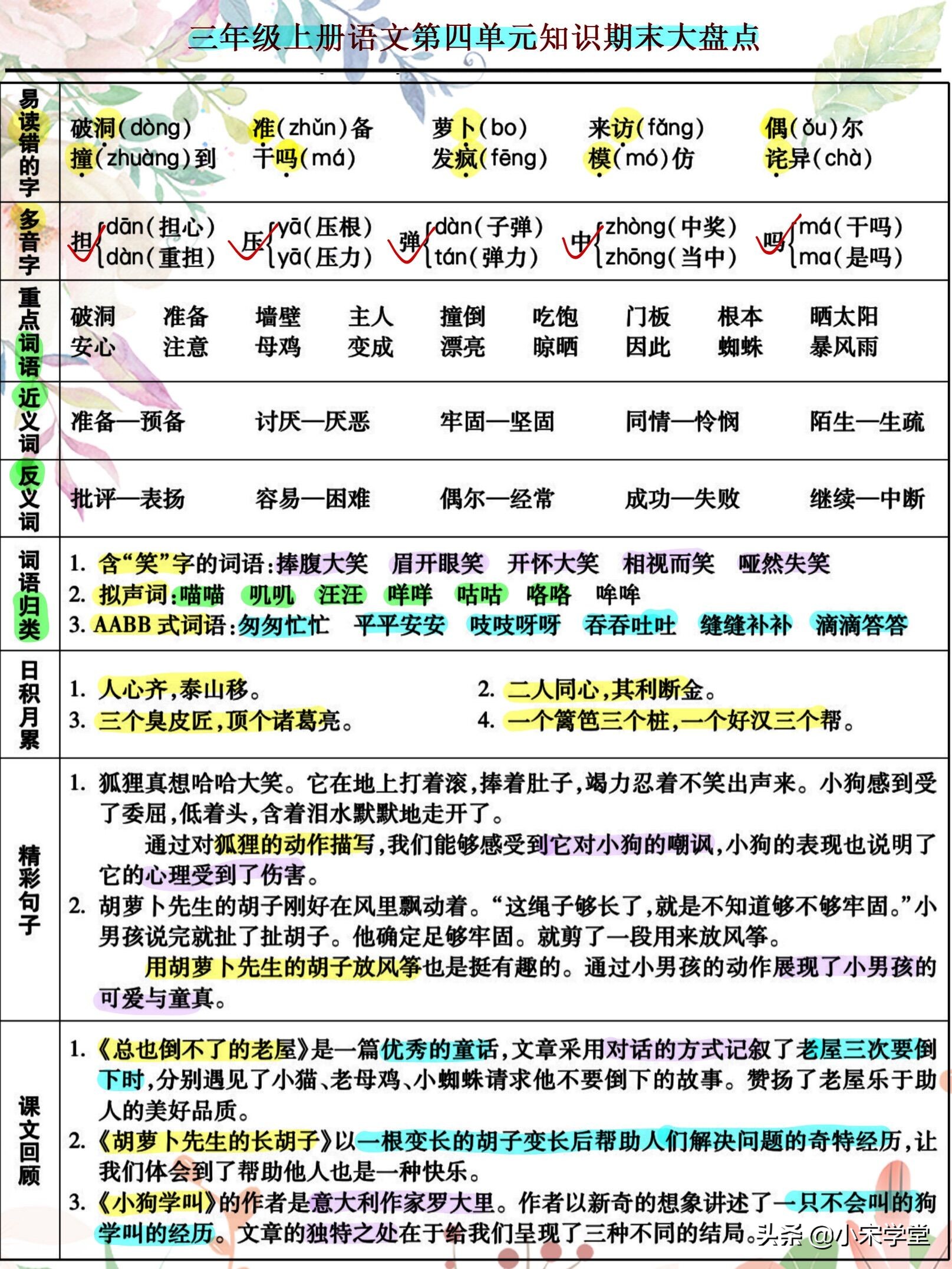 三年级上语文1-8单元期末大盘点，附必背古诗+句式总结，学霸推荐