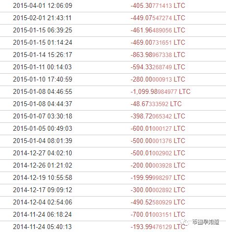 说出来你可能不信，我或许找到了莱特币创始人的私人钱包地址！