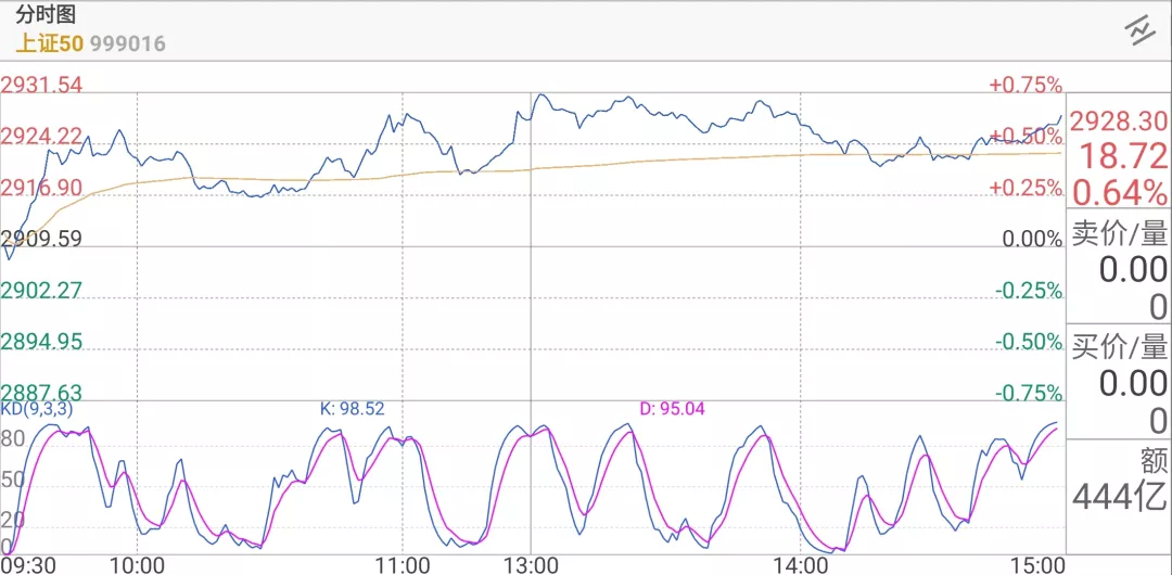 股票etf基金为何物 Etf基金股票怎么买入 正杨财经