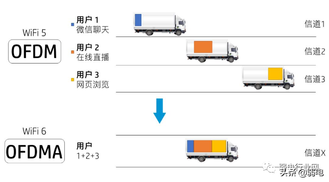 为什么WIFI 6路由器这么贵？技术真有那么“6”？