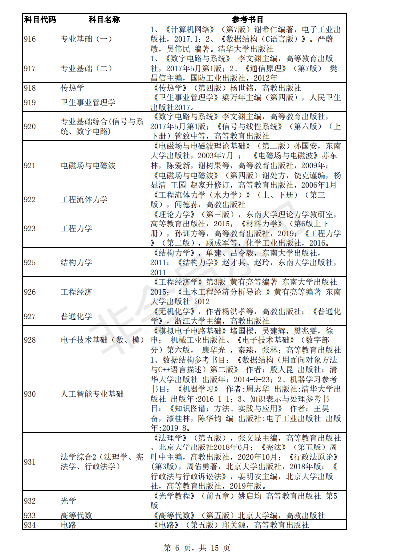 考研：东南大学22年各专业的考试科目的参考书目「完整版」