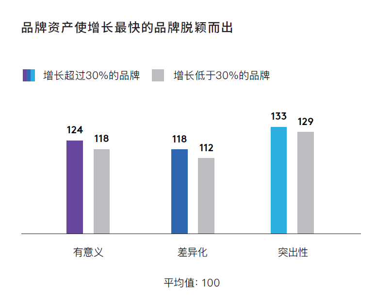腾讯以85%的涨幅荣登榜首 抖音与快手进入前十