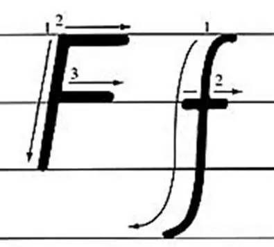 声母m几笔写成(26个英文字母笔写顺序)