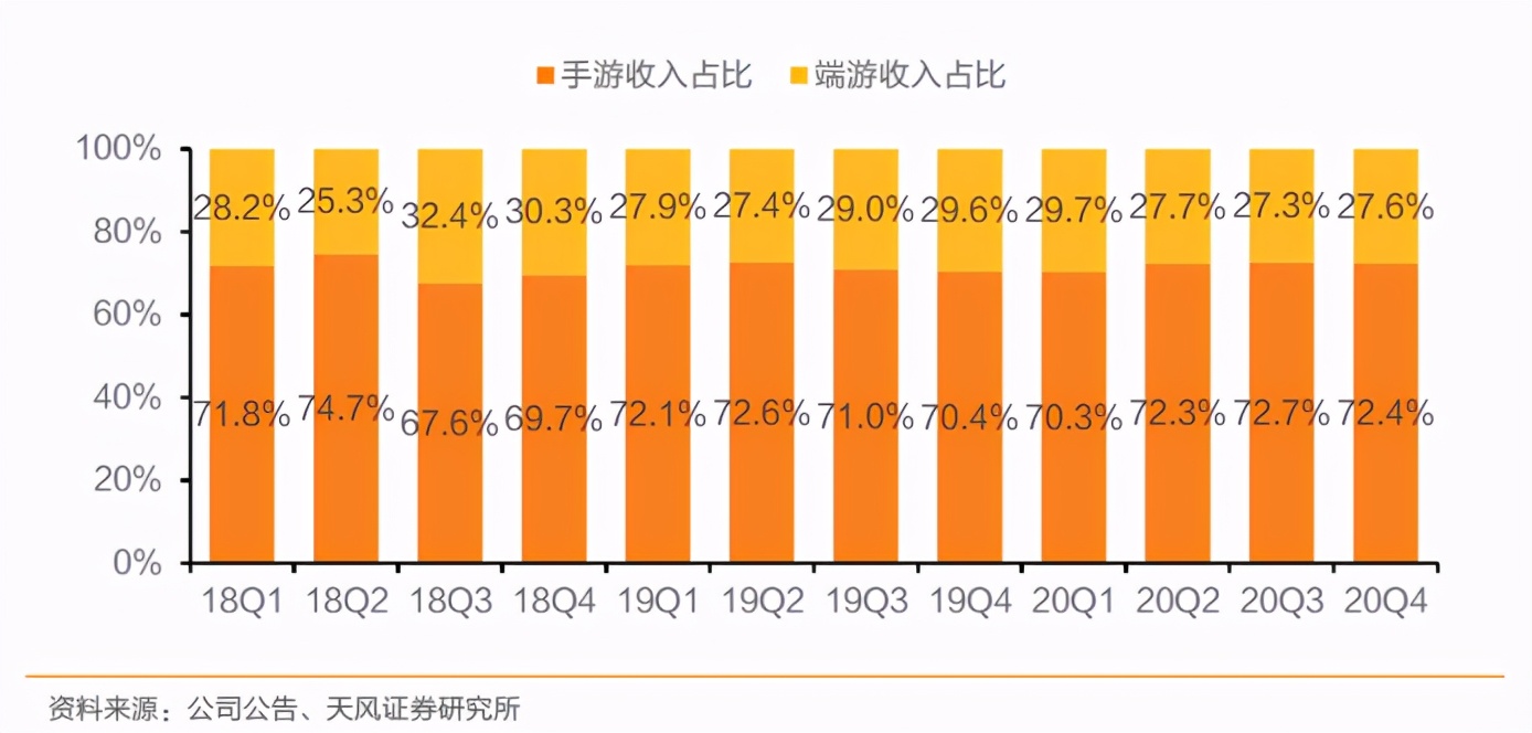 新秀凶猛，网易悬了？