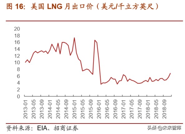 天然气重卡及车载气瓶行业深度报告