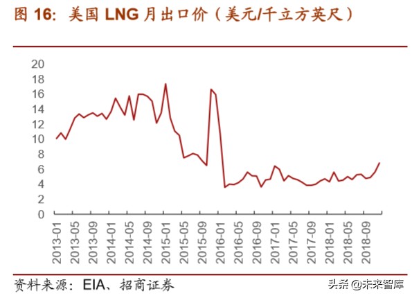 天然气重卡及车载气瓶行业深度报告