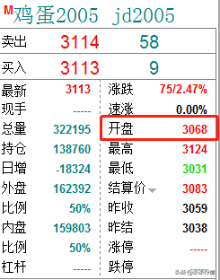 期货怎么做？那些期货的交易规则和术语你先来学习一下。