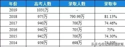 2020陕西高考报名人数创新高(附：各学科复习策略)