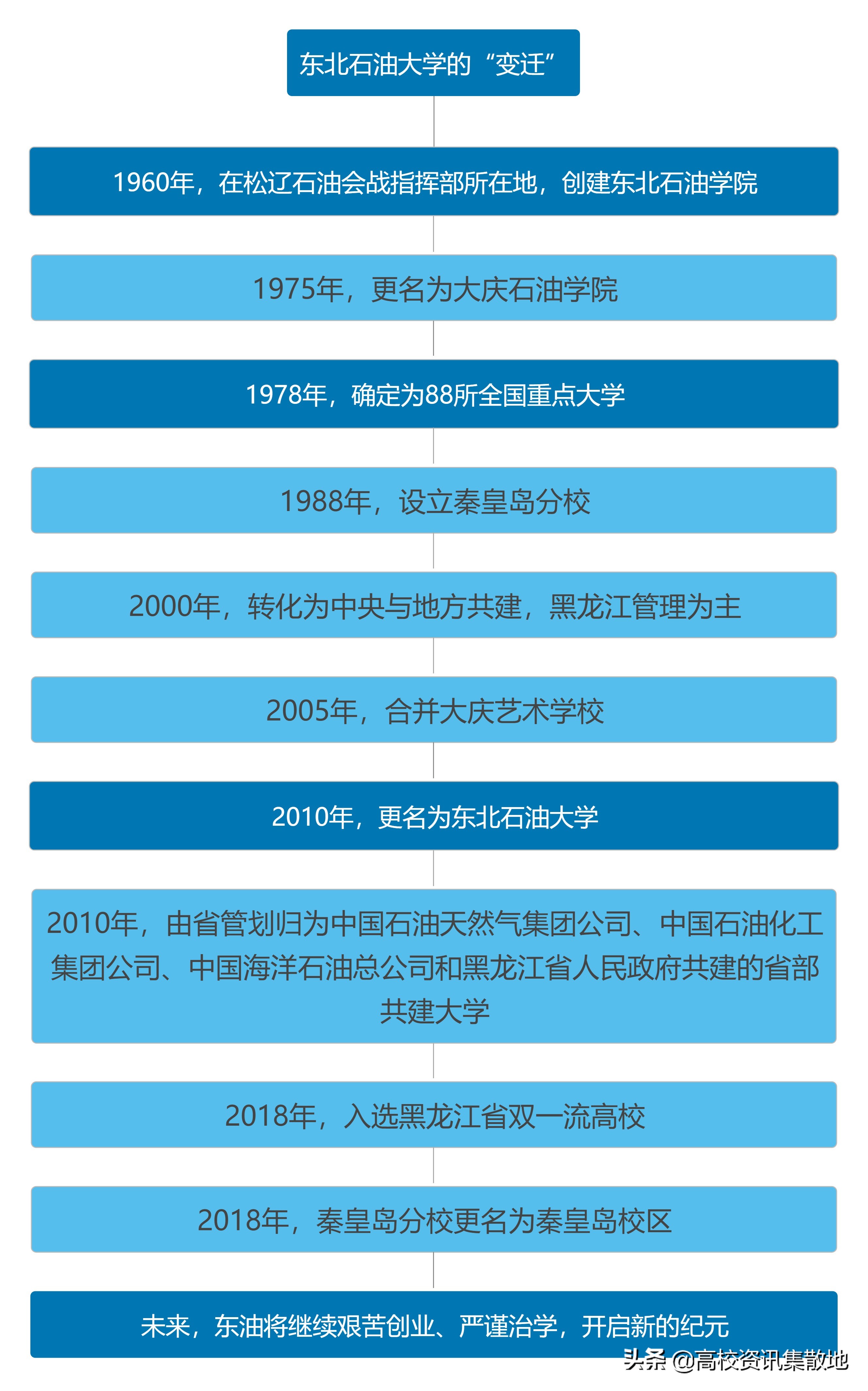 深钻一甲子，这所高校被称为石油界的“黄埔军校”