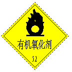 转发收藏！这些危险化学品安全警示标志，你全部了解吗？