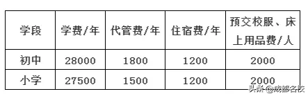 树德博瑞、天立、成川外…2020年郫都5所热门私校，你一定动心
