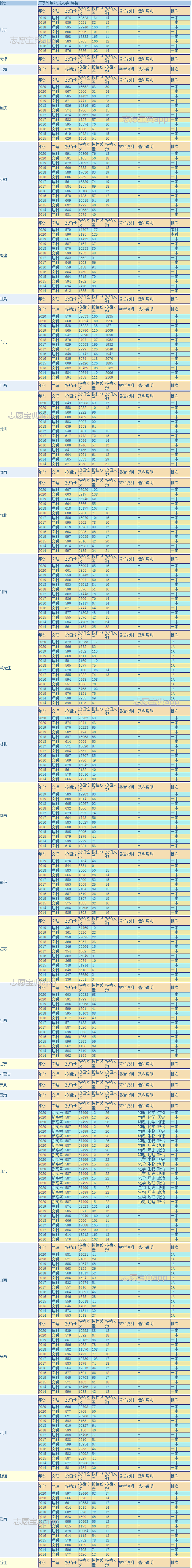 广东外语外贸大学要多少分才能上?环境好吗?学费贵不贵?