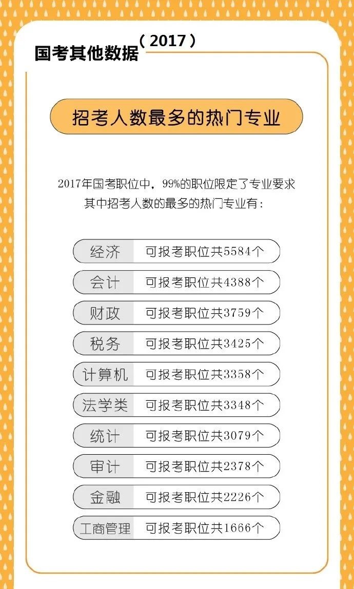 这10类专业，不参加2022国考就太可惜了
